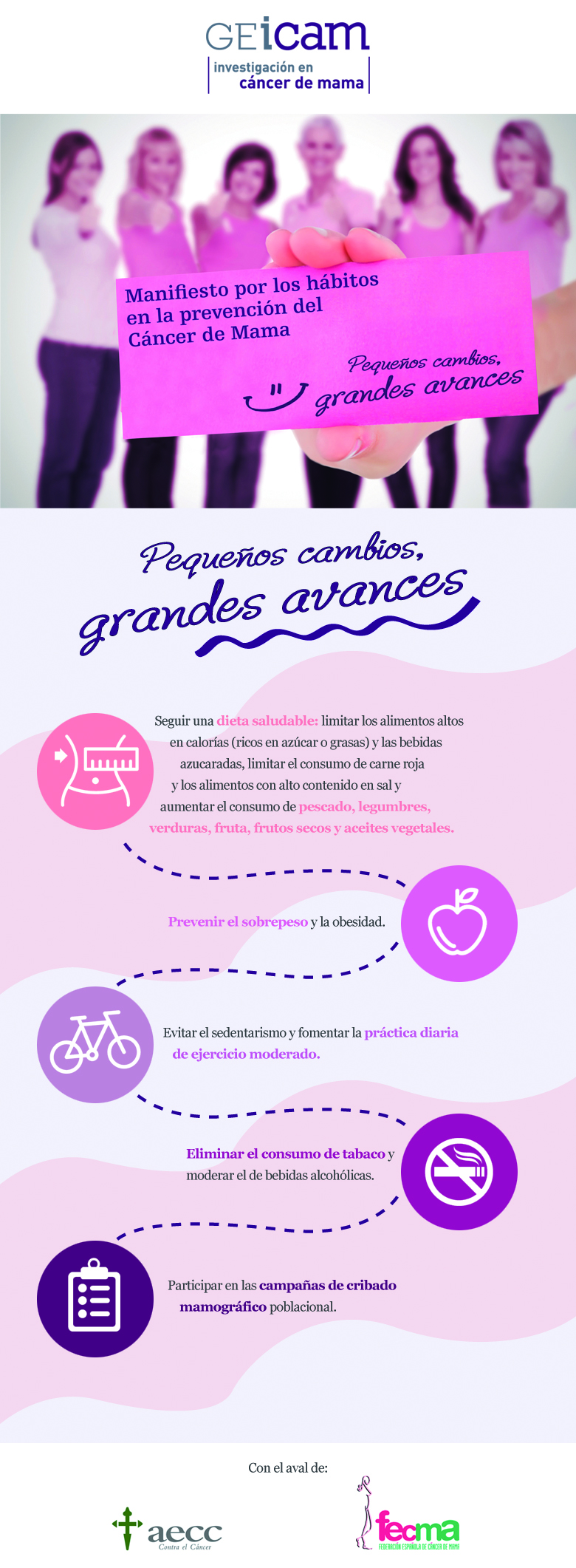 Infografía Manifiesto por la prevención del cáncer de mama