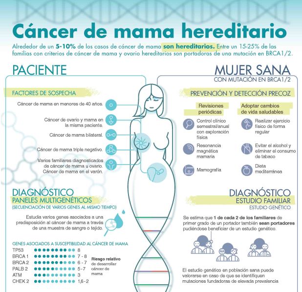 por que cancer es hereditario)
